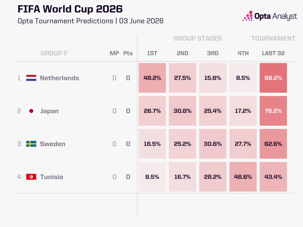 2026世界杯小组赛必看赛事_墨西哥vs南非世界杯揭幕战_2026年世界杯
